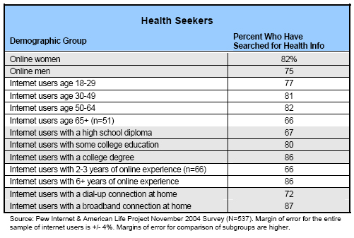 Health seekers