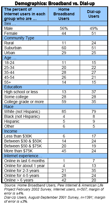 Demographics