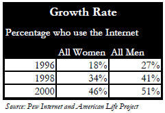 Growth rate