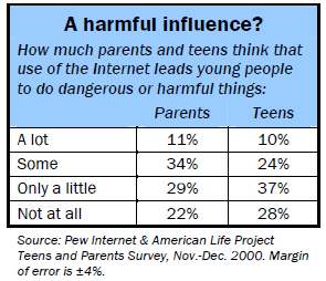 Harmful influence