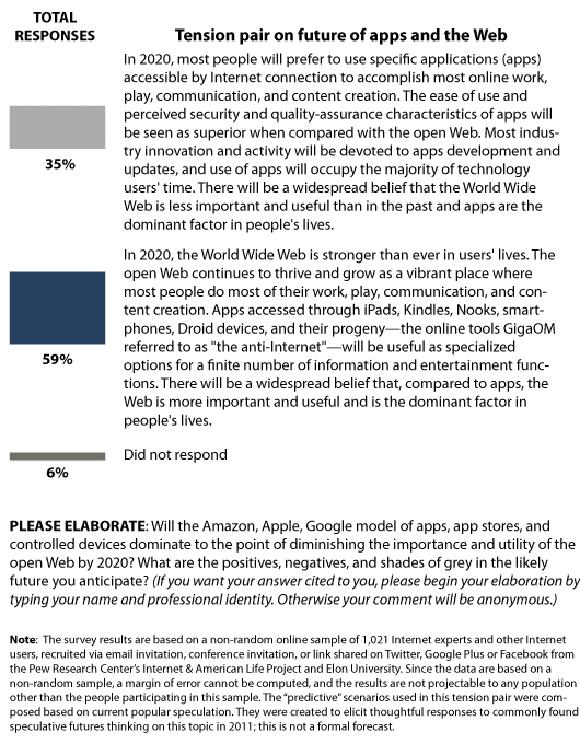 Tension pair on future of apps and the Web