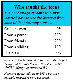 Who taught the teens