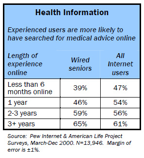 Health information online