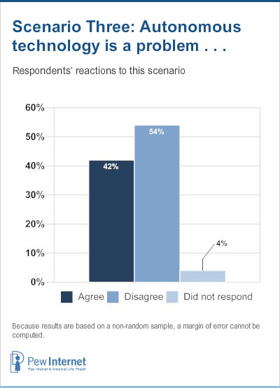 Scenario 3 Responses