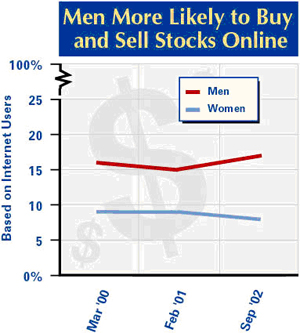 Men and stocks