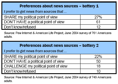 Preferences about news sources