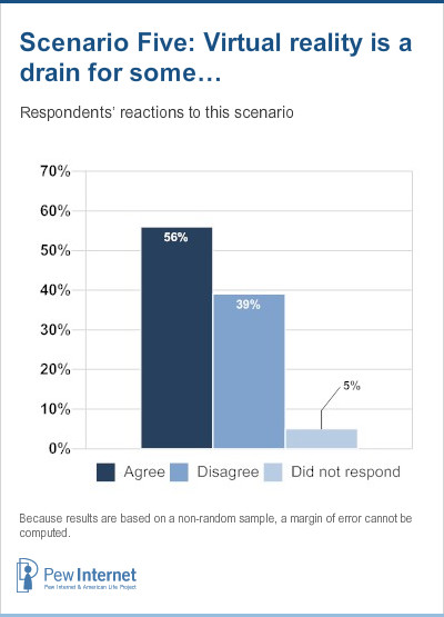 Scenario 5 Responses