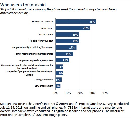 internet anonymity