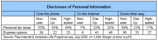 Disclosure of personal information
