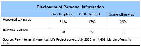 Disclosure of personal information