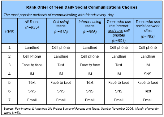 essay about digital communication