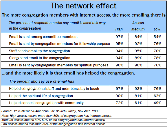 The network effect