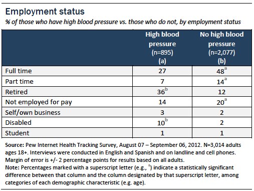 Employment status