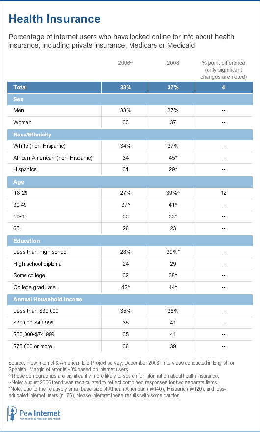 Health insurance