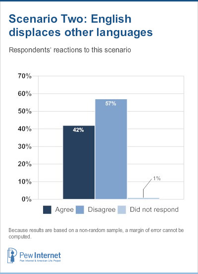 Scenario 2 Responses