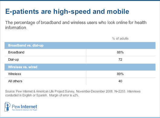e-patients are high-speed and mobile