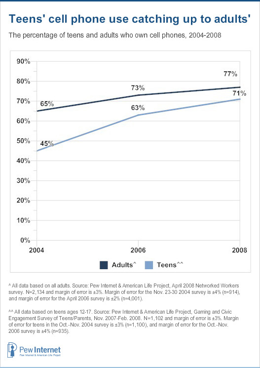 Smartphone Comparison Chart 2014