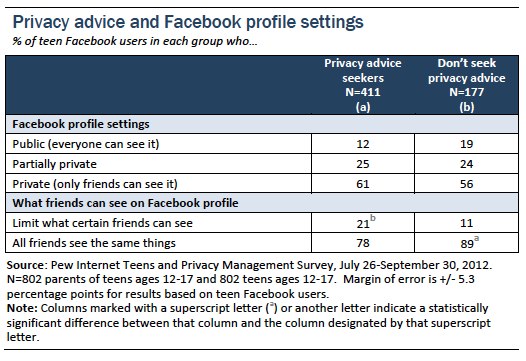 Privacy advice and Facebook profile settings
