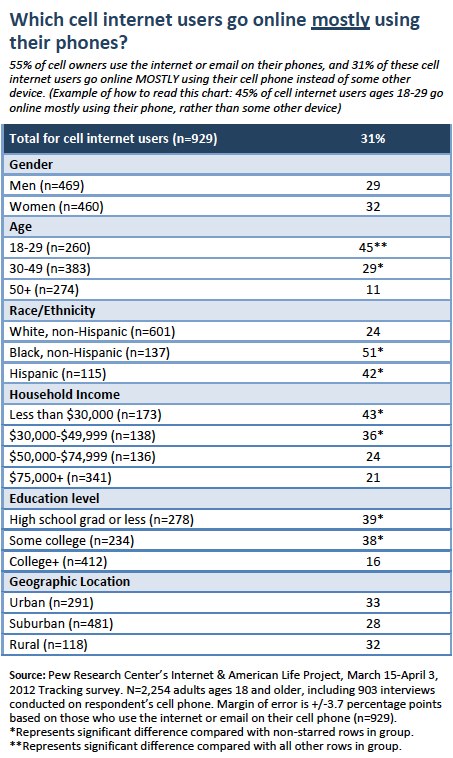 Chart 4