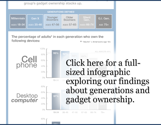 Link to infographic