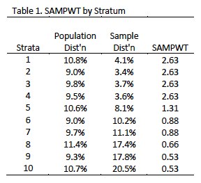 Methodology 1