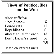 Views of political bias