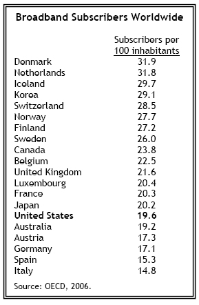 Broadband subscribers worldwide