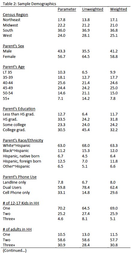 Table 2