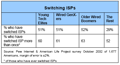 Switching ISPs