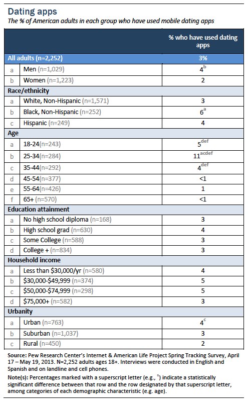 relationship web pages with respect to older persons