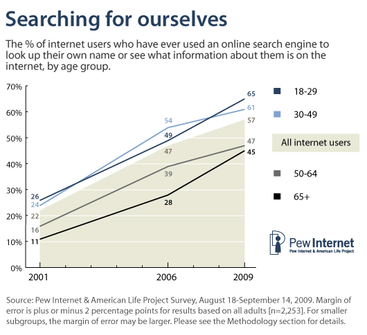 Searching for ourselves