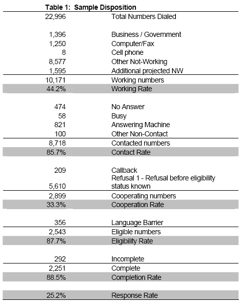 Table 1