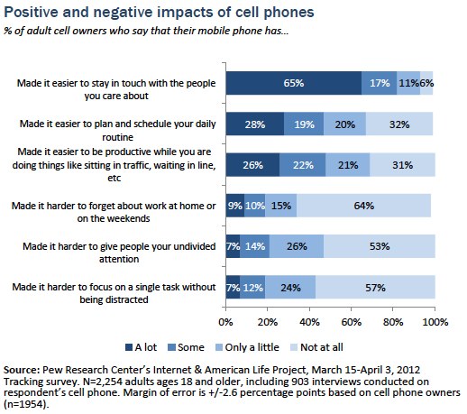 Cell Phone Family Plans Comparison Chart 2012