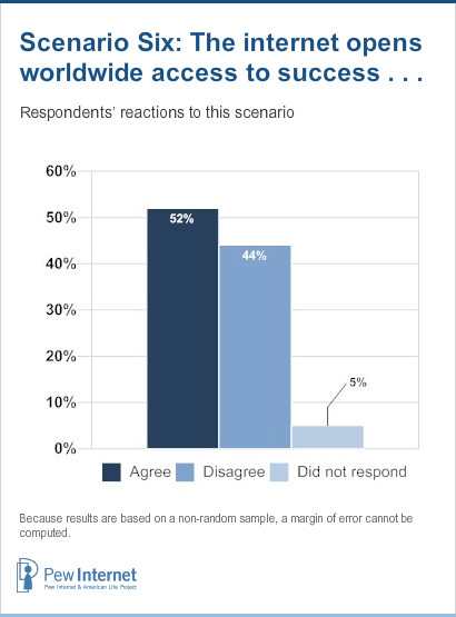 Scenario 6 Responses