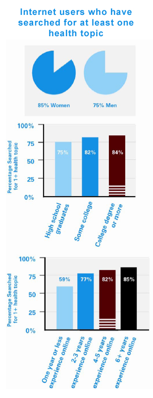 Internet users