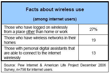 Facts about wireless
