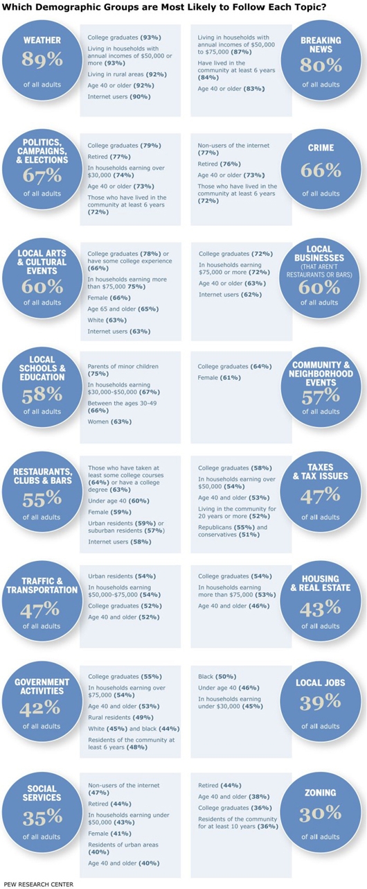 Sources of information