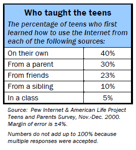 Who taught the teens?