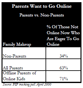 Parents want to go online