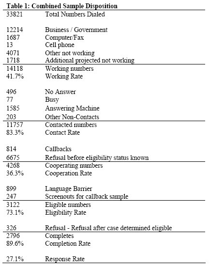 Table 1