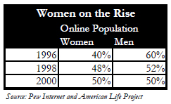 Women on the rise