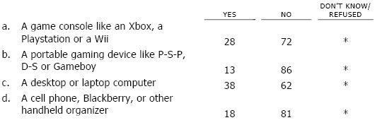 question 36