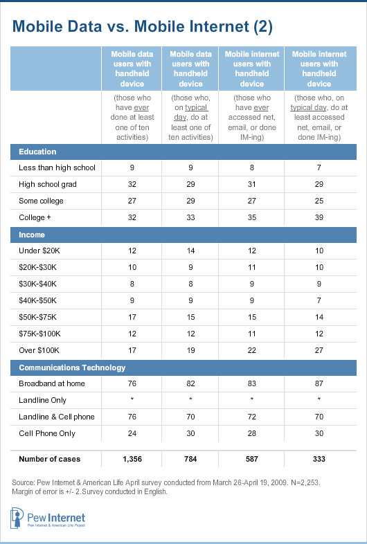 Mobile data vs mobile internet