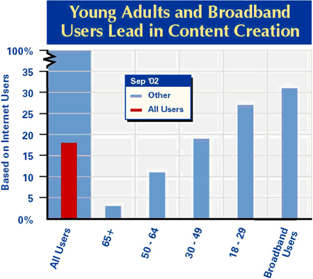 Young and broadband