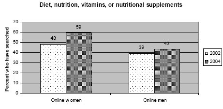 Supplements