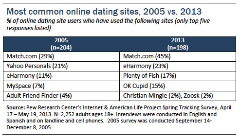 The Top 20 Dating Lessons You Learn In Your 20s