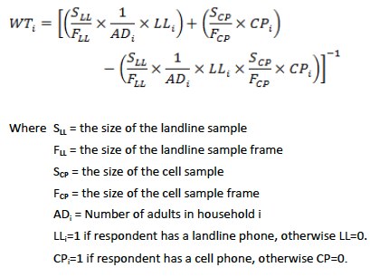 Method