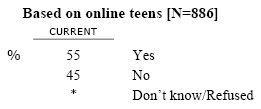 SNS11 Have you ever created your own profile online that others can see, like on a