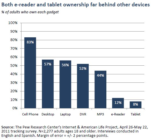 Tablet Ereader Comparison Chart