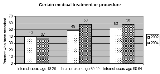 Certain treatments